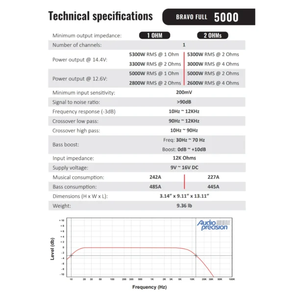 STETSOM 5000RMS BRAVO 2 OHM